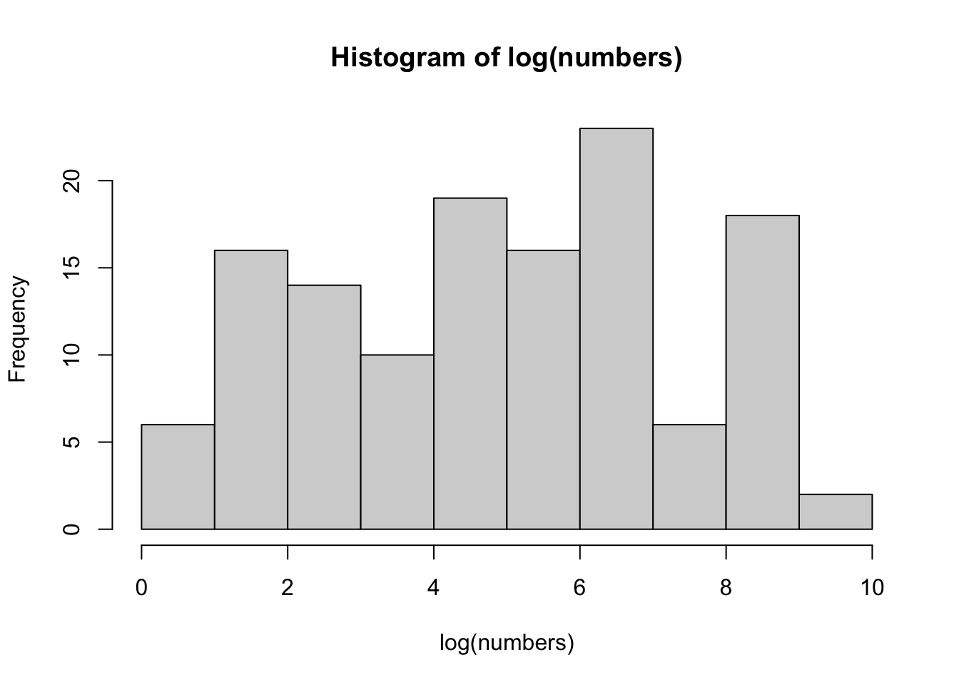 Stats 506: Homework 3 Solutions – STATS 506 F26